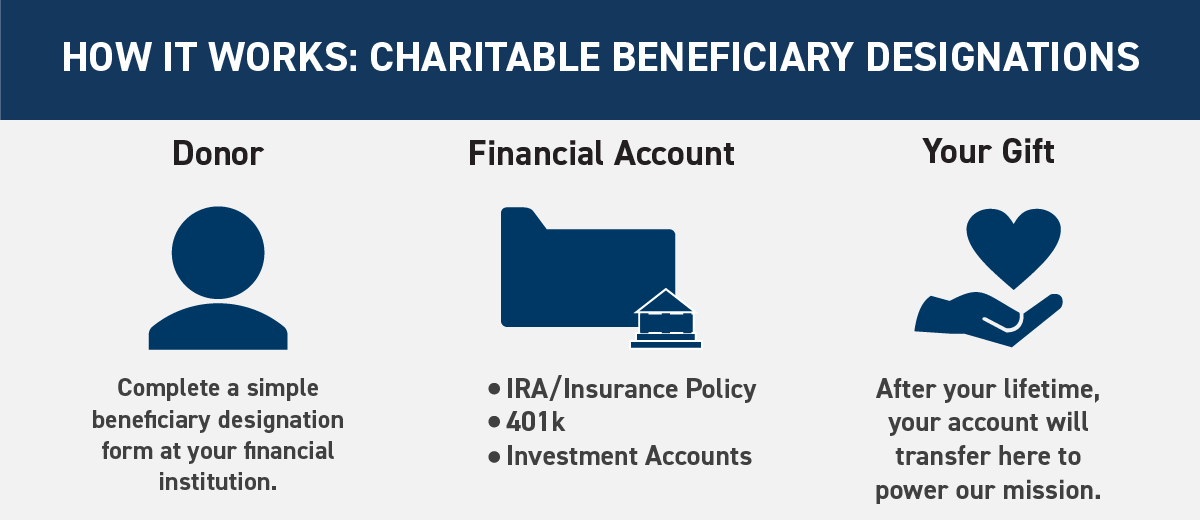 beneficiary
