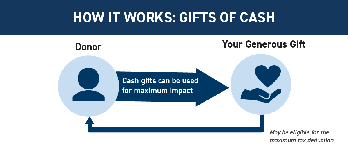 cash-graphic
