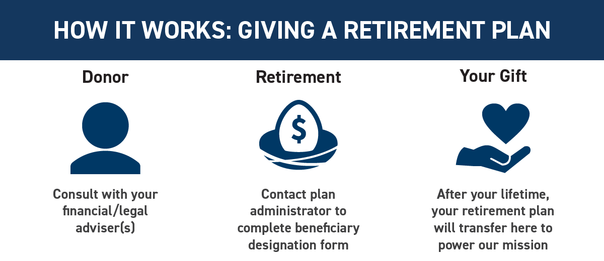 retirement-plan
