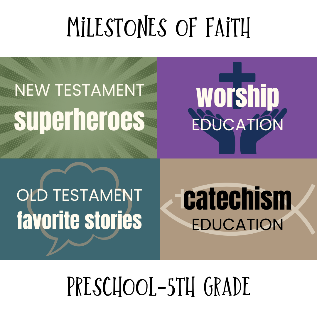 Milestones-Overview Colorful educational poster featuring New Testament superheroes, worship, Old Testament stories, and catechism for preschool to fifth graders.